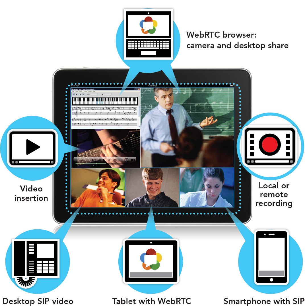 Video Conferencing and Recording - Many standardized media server API’s and control interfaces – MSML, VXML, NETANN, and JSR.309 for Java J2EE
